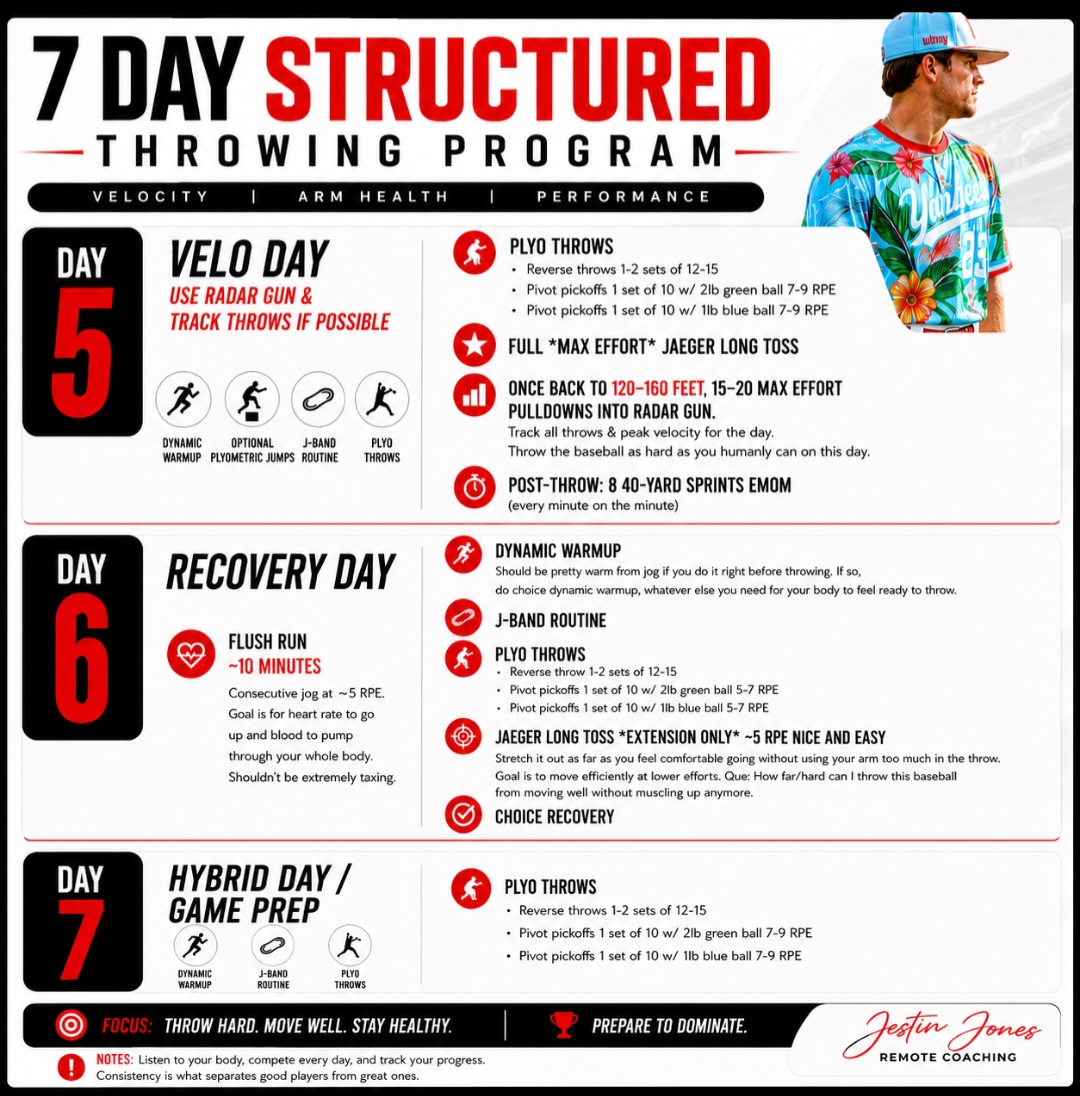 7-day structured throwing program